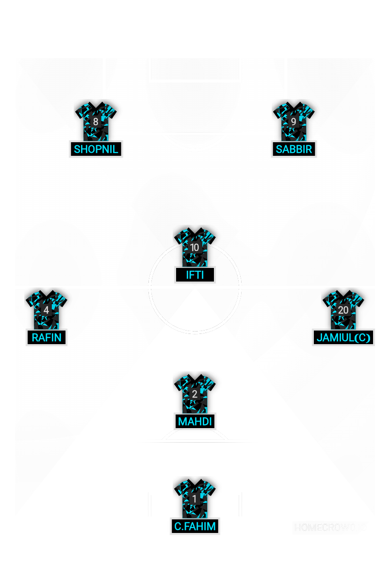 Football formation lineup haramball fc