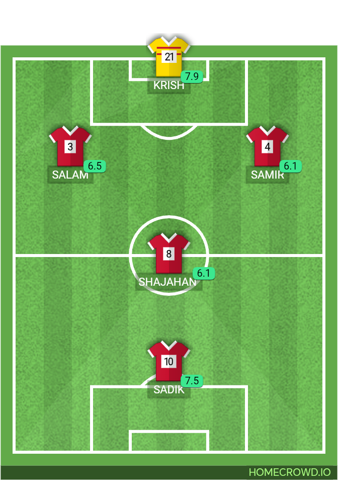 Football formation lineup KYFC