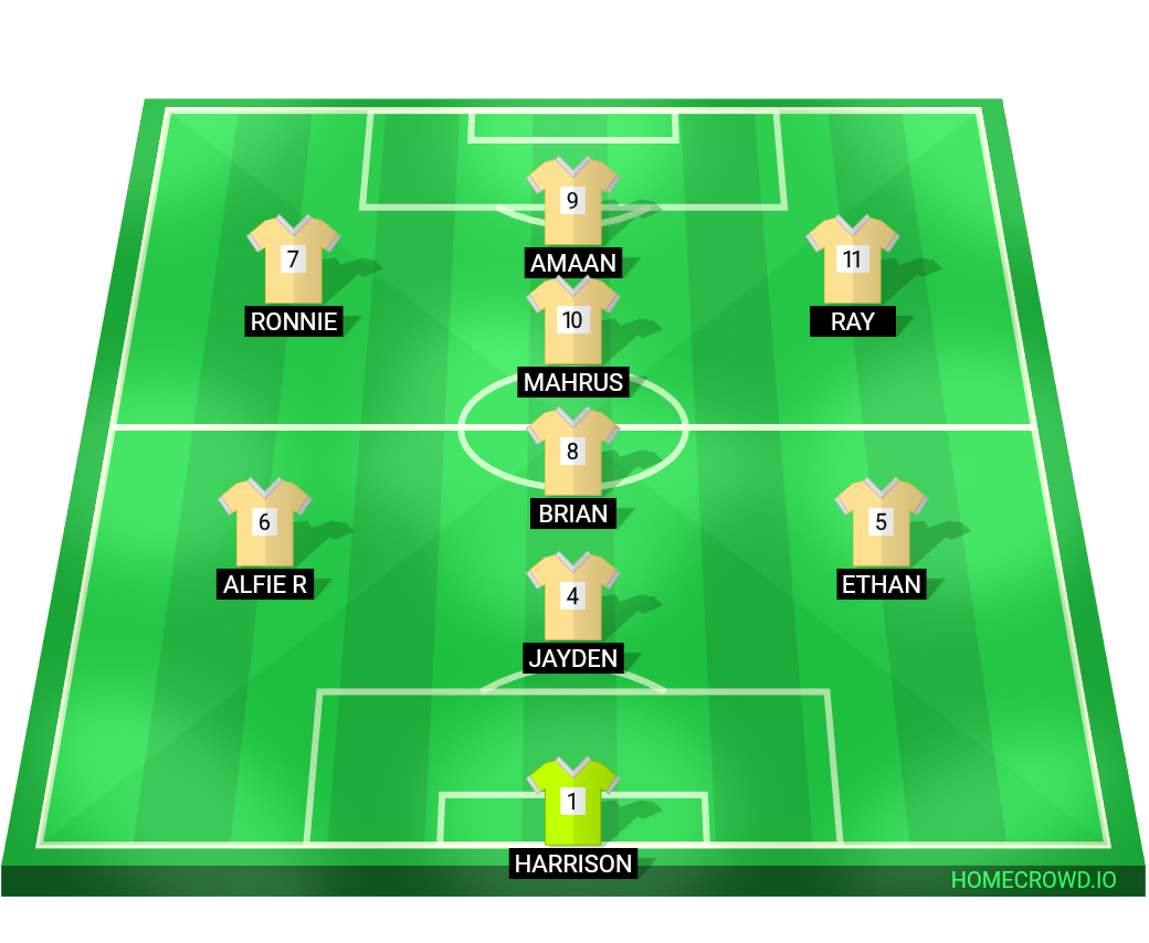 Football formation lineup Hydration Dough FC