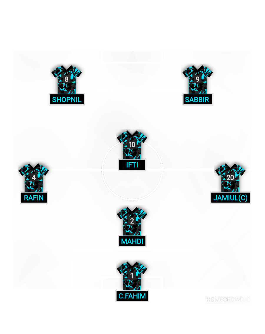 Football formation lineup haramball fc