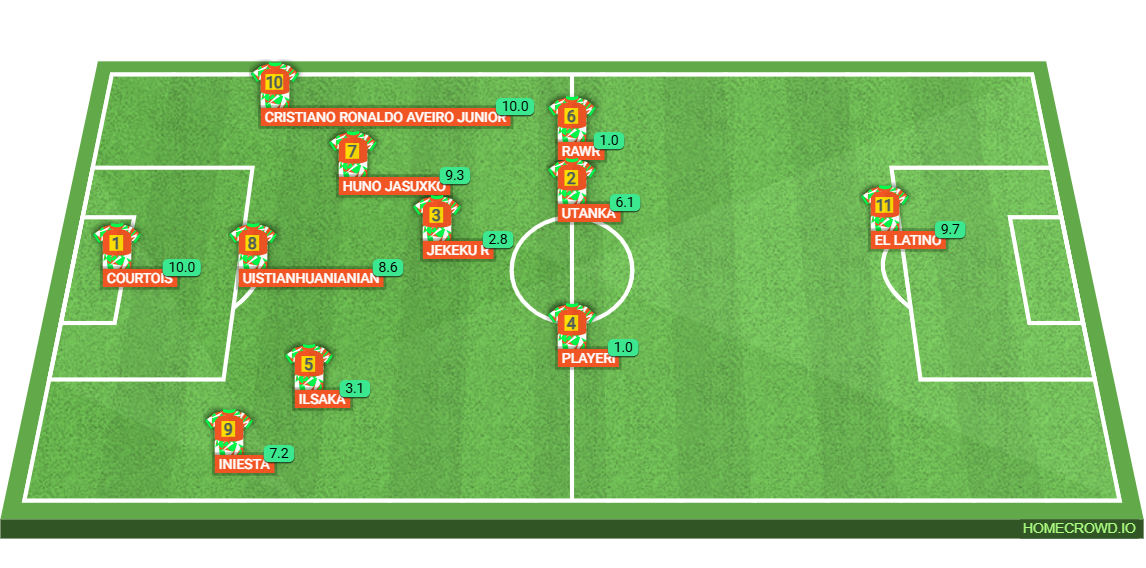 Football formation lineup Capoeira de Madrid