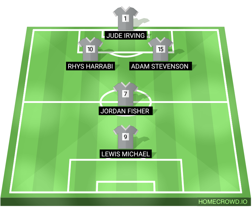 Football formation lineup Motherwell spoons