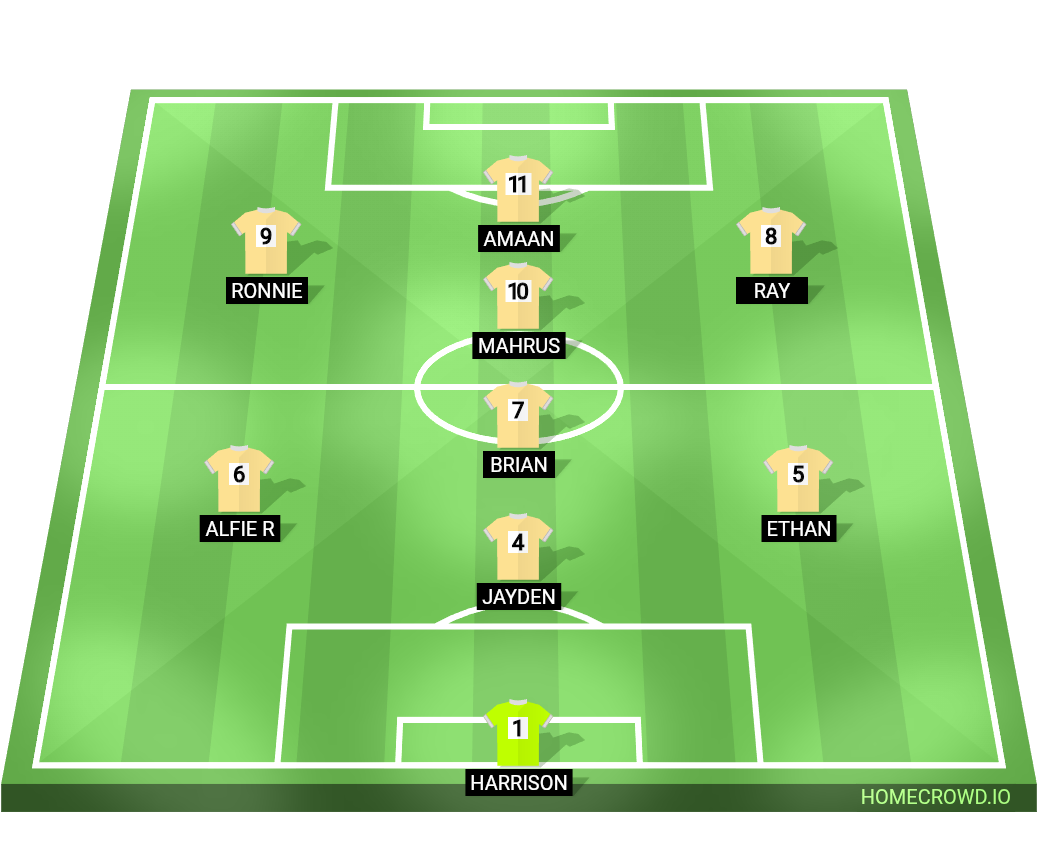 Football formation lineup Hydration Dough FC