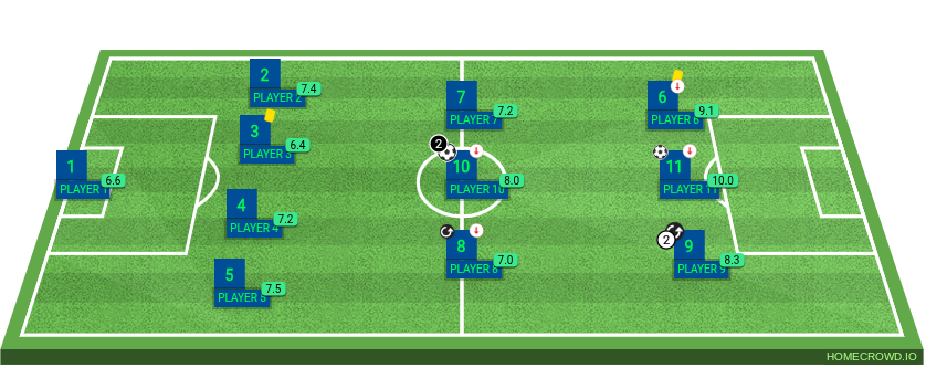 Football formation lineup World 11
