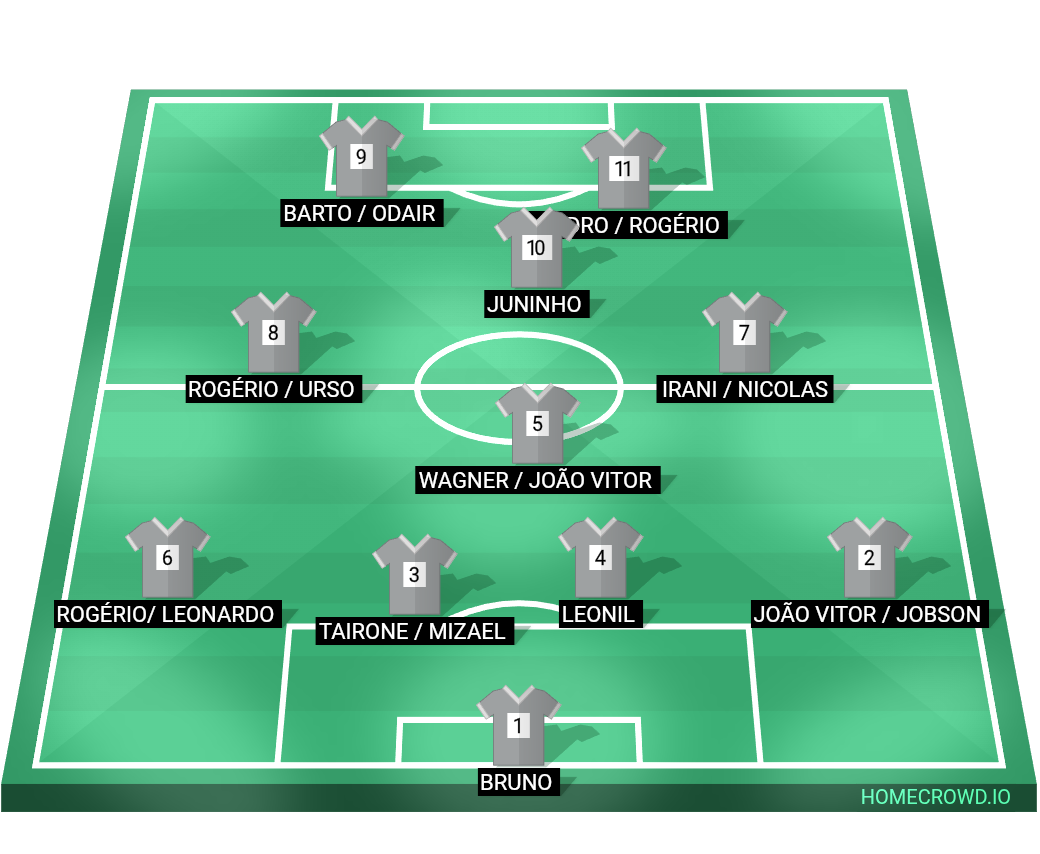 Football formation lineup Capela Fc