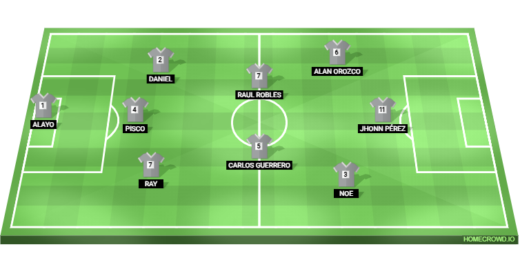 Football formation lineup GRAGONES