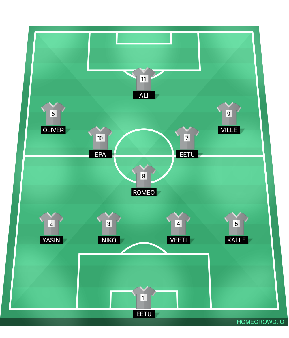 Football formation lineup Fc Kevyt Olo