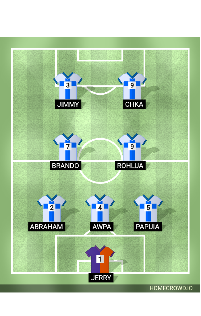 Football formation lineup CHAW EI KHAWM F.C