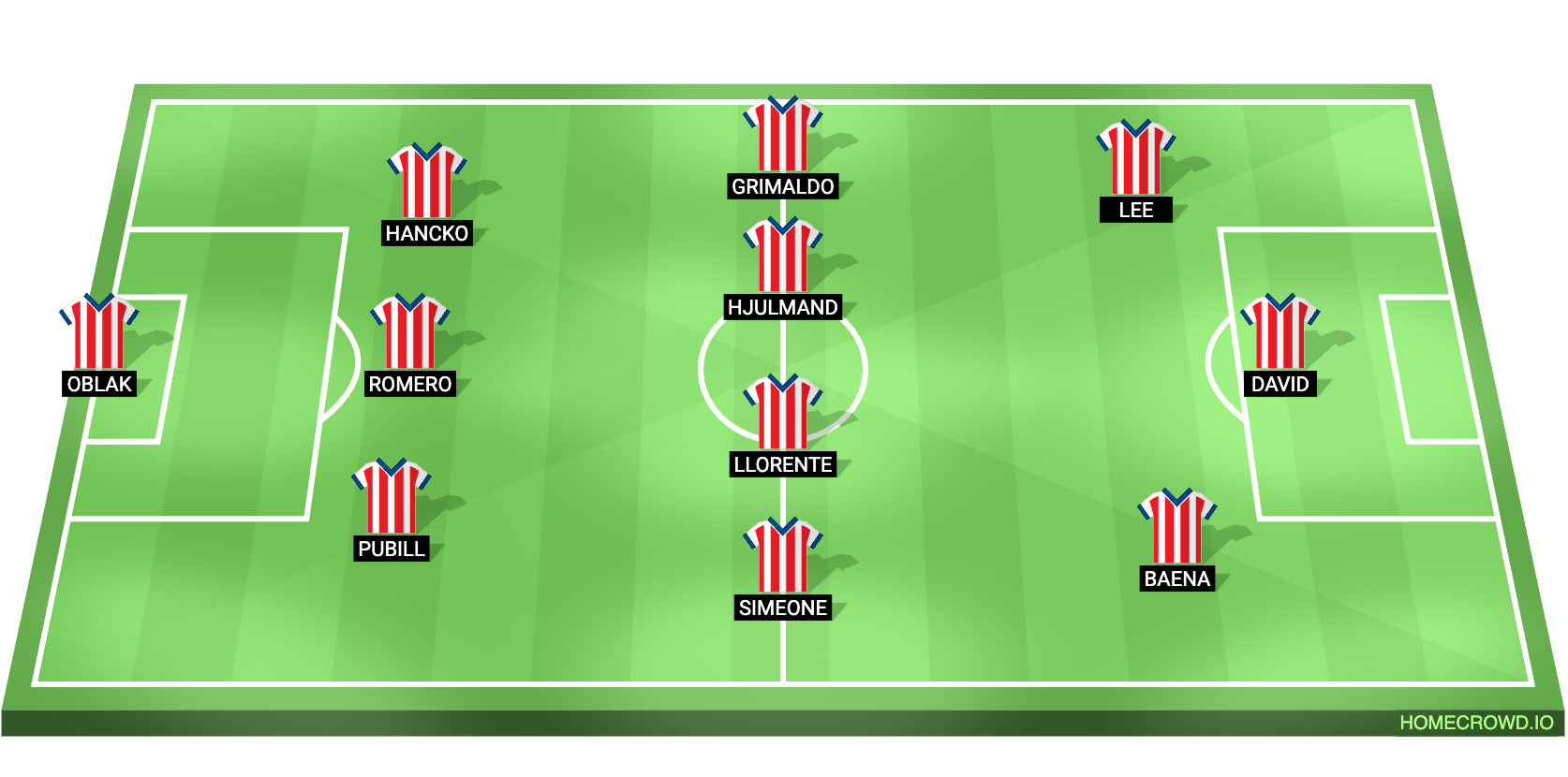 Football formation lineup x