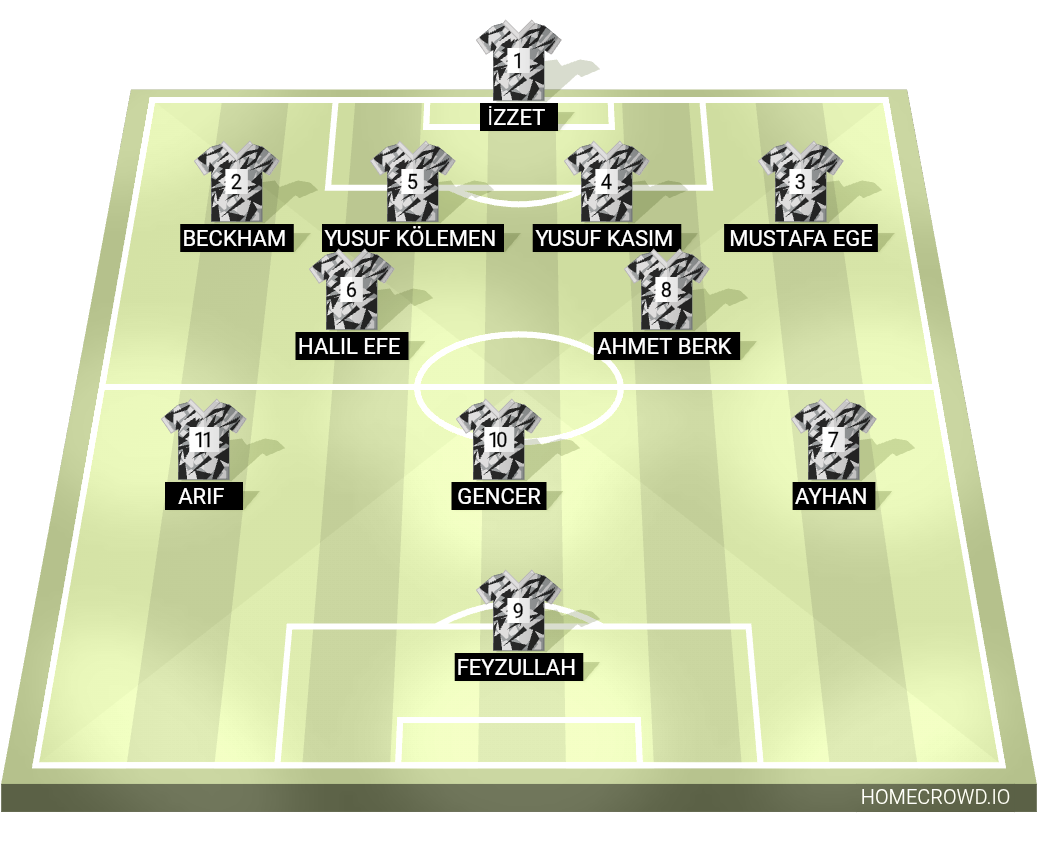 Football formation lineup Şemikler Spor