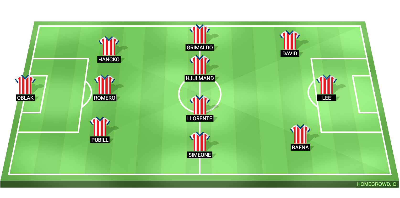 Football formation lineup x