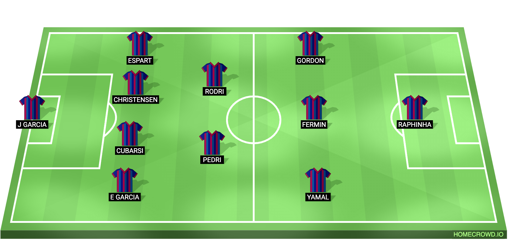 Football formation lineup x