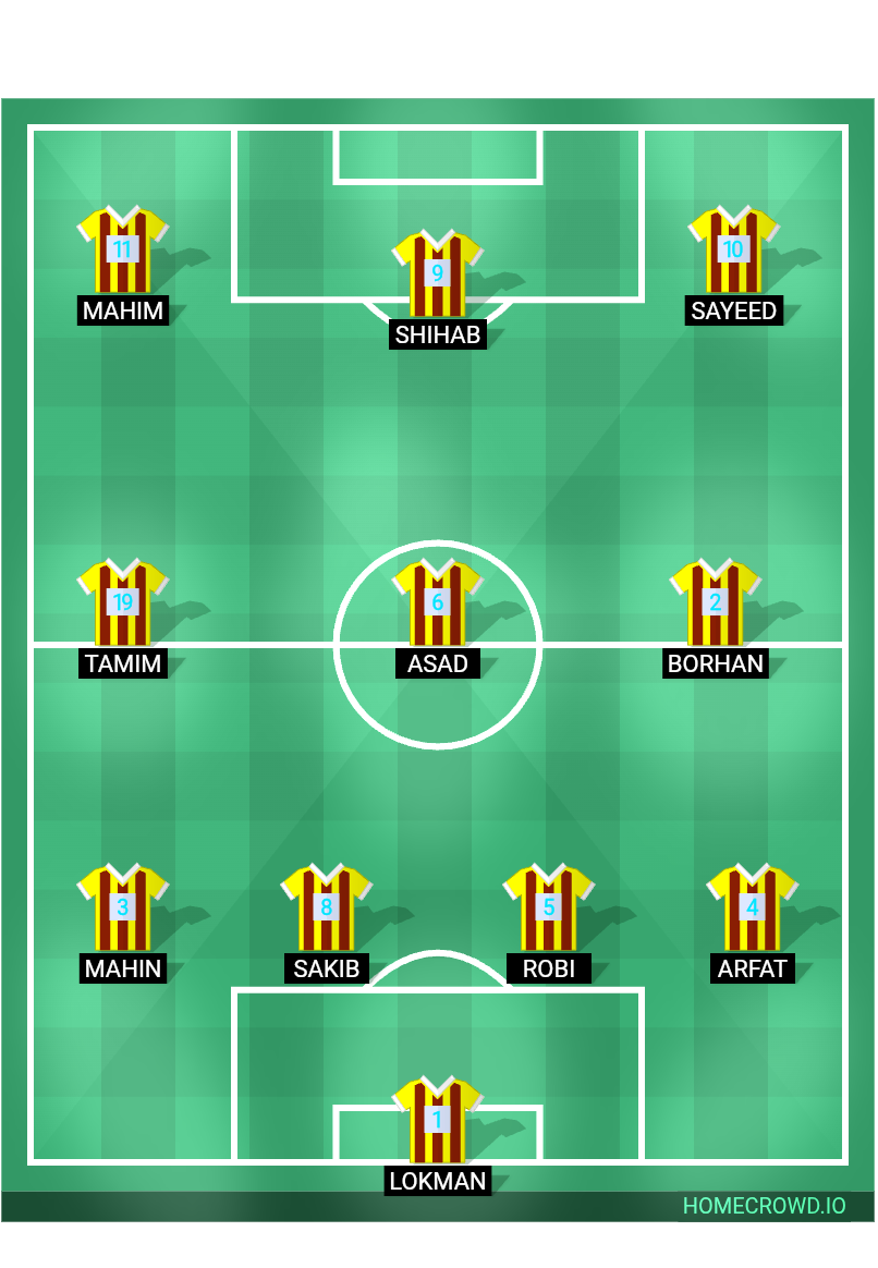 Football formation lineup Junior Team🙌