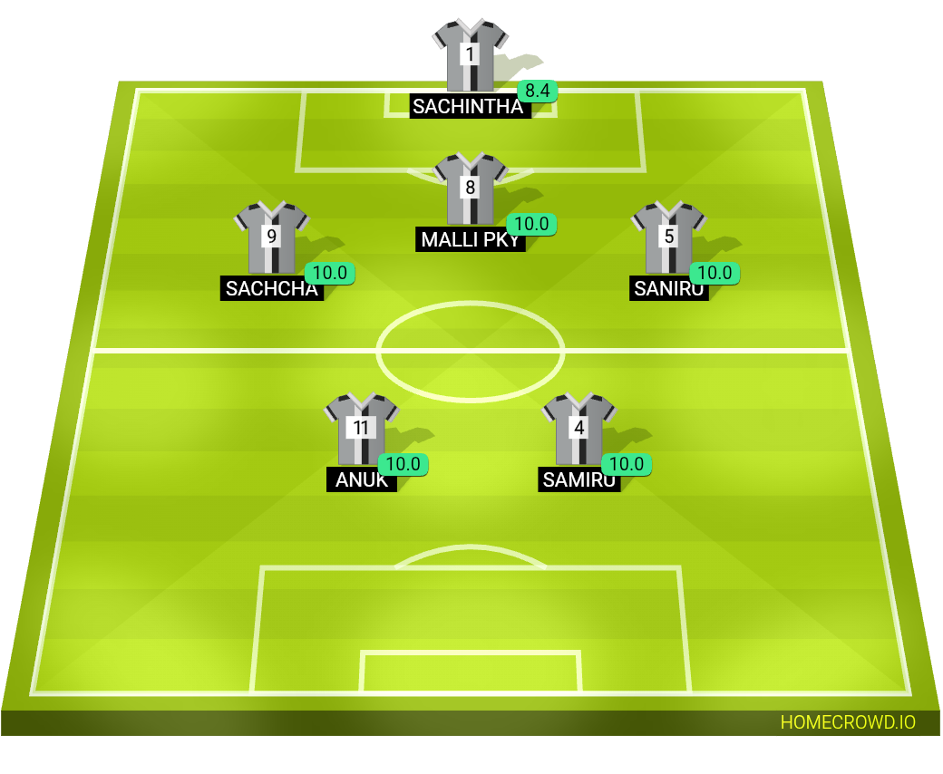 Football formation lineup Port city