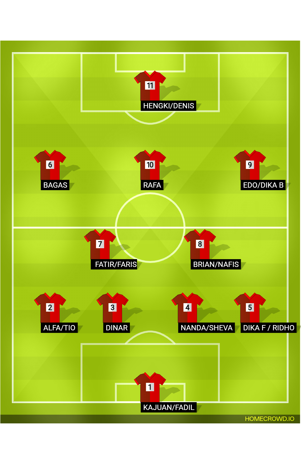 Football formation lineup Sri purnomo Fc