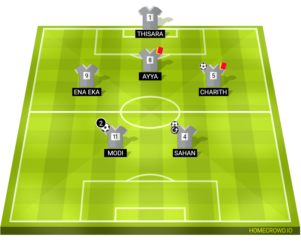 Football formation lineup Manchester city