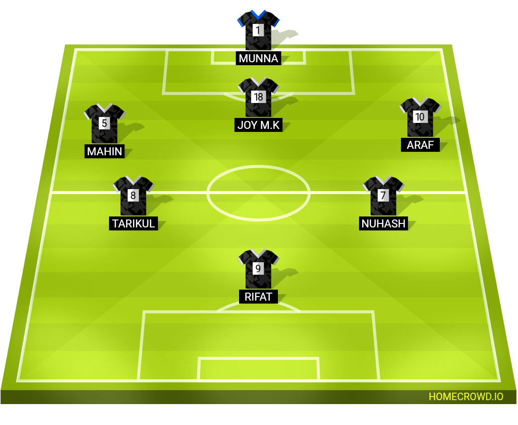 Football formation lineup BAPARD