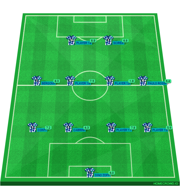 Football formation lineup carlise devilesz