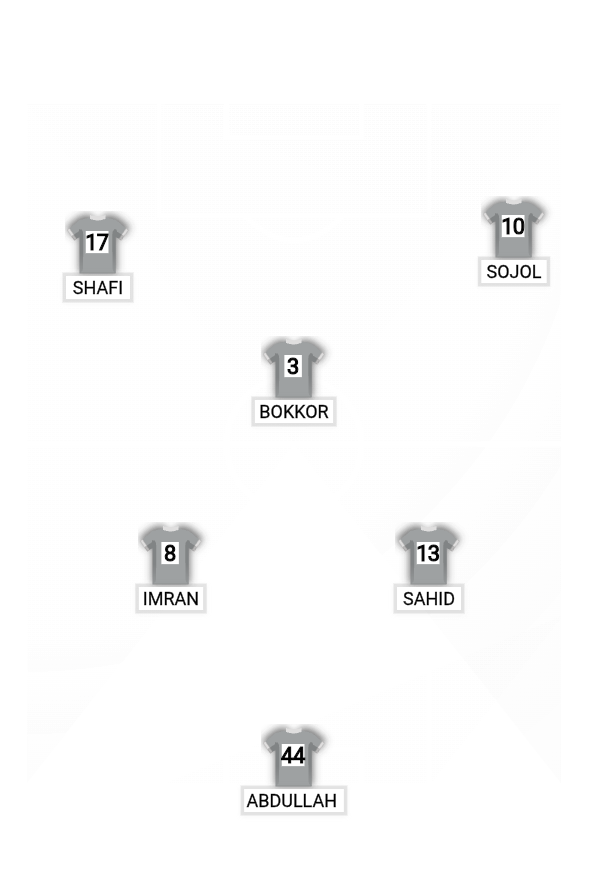 Football formation lineup Digol bak