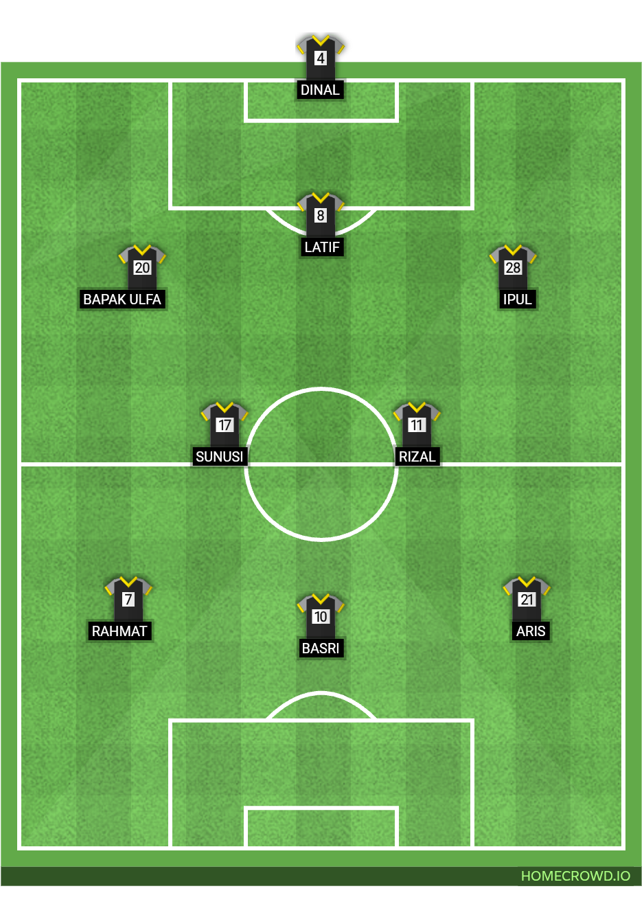 Football formation lineup Mini soccer