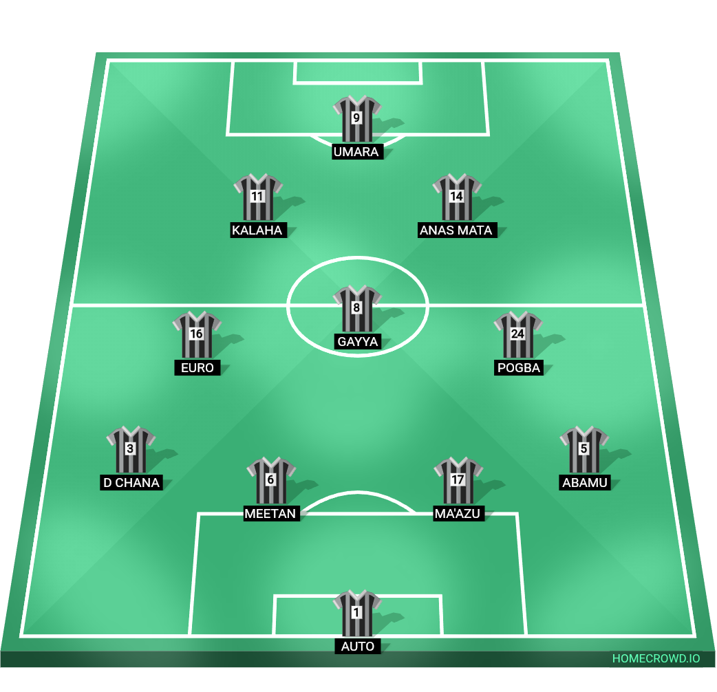Football formation lineup DIKKO RADDA ACADEMY DAURA