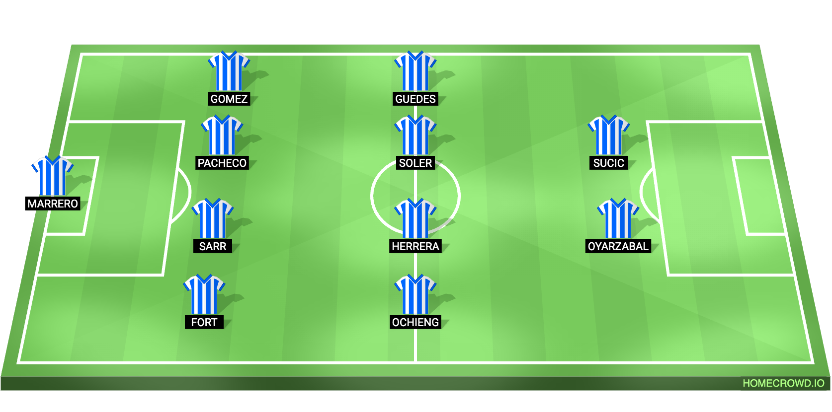 Football formation lineup x