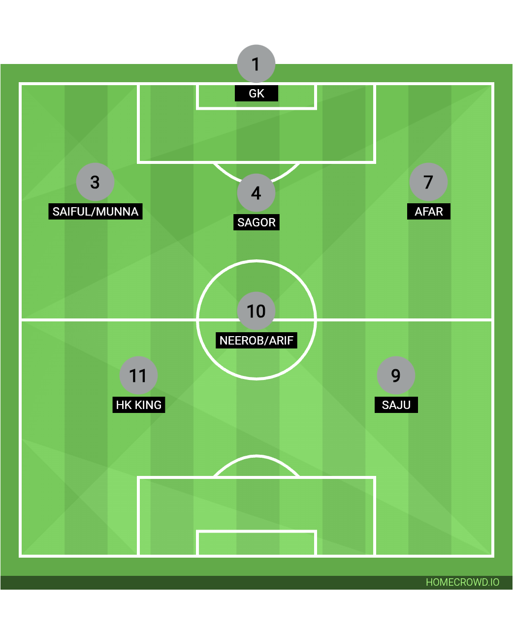 Football formation lineup APEX UNITED