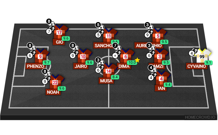 Football formation lineup Forza Almere 15-1