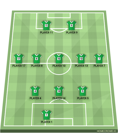 Football formation lineup fc aka