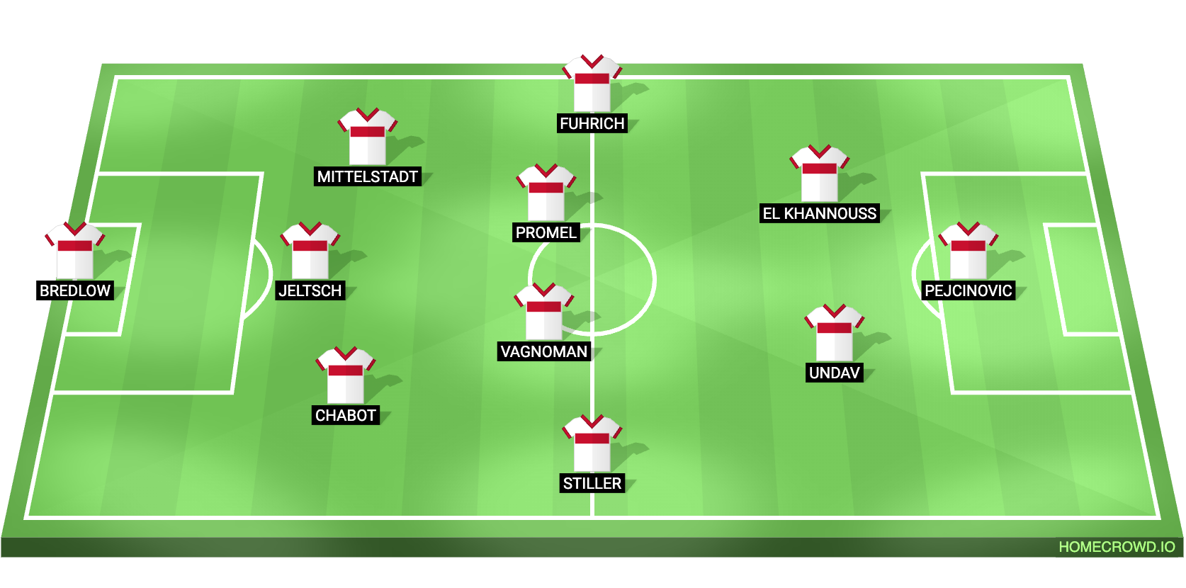 Football formation lineup x