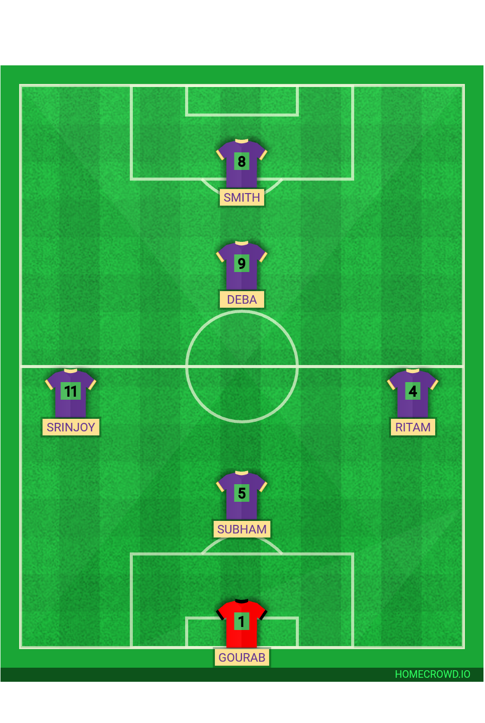 Football formation lineup Panic United