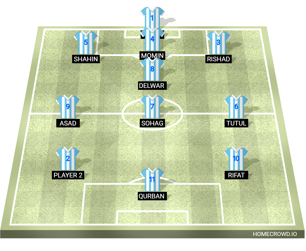 Football formation lineup Morshalin