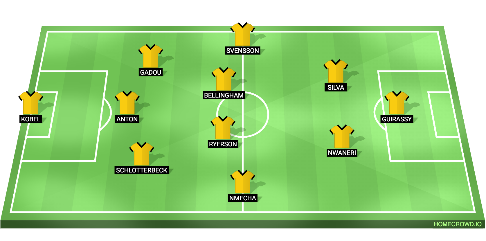 VfB Stuttgart vs Borussia Dortmund Predicted XI