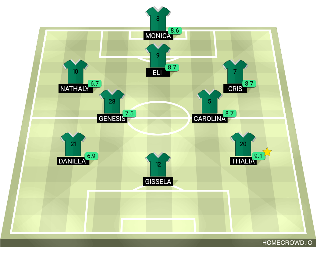 Football formation lineup Tottheham