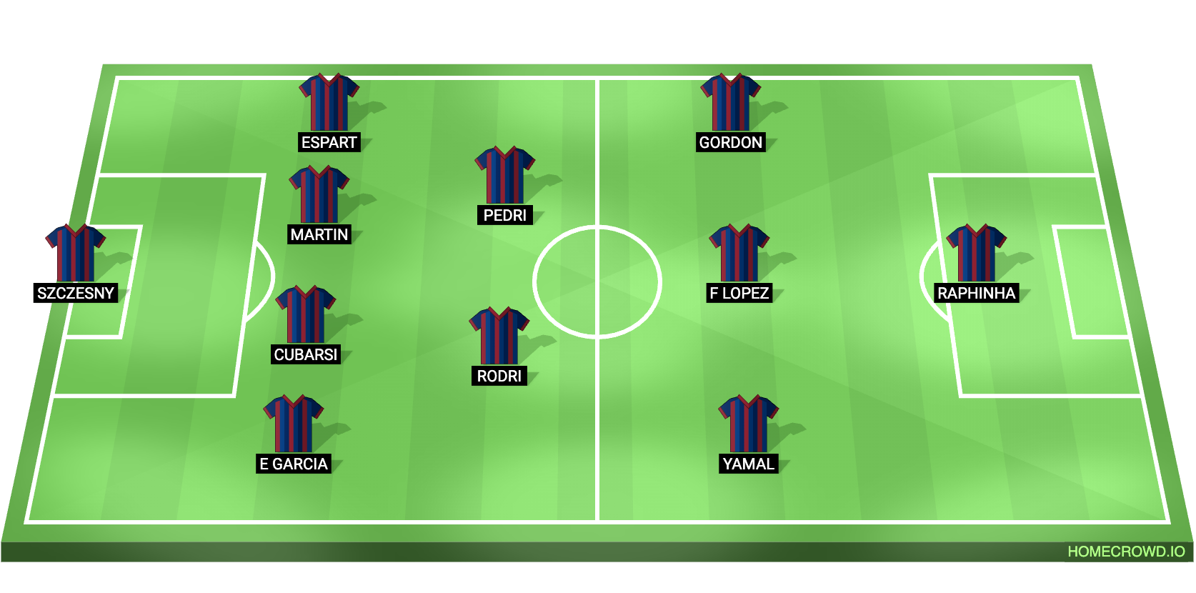 Football formation lineup x