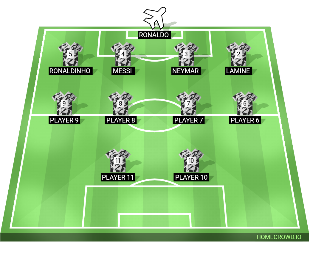 Football formation lineup Ronaldo
