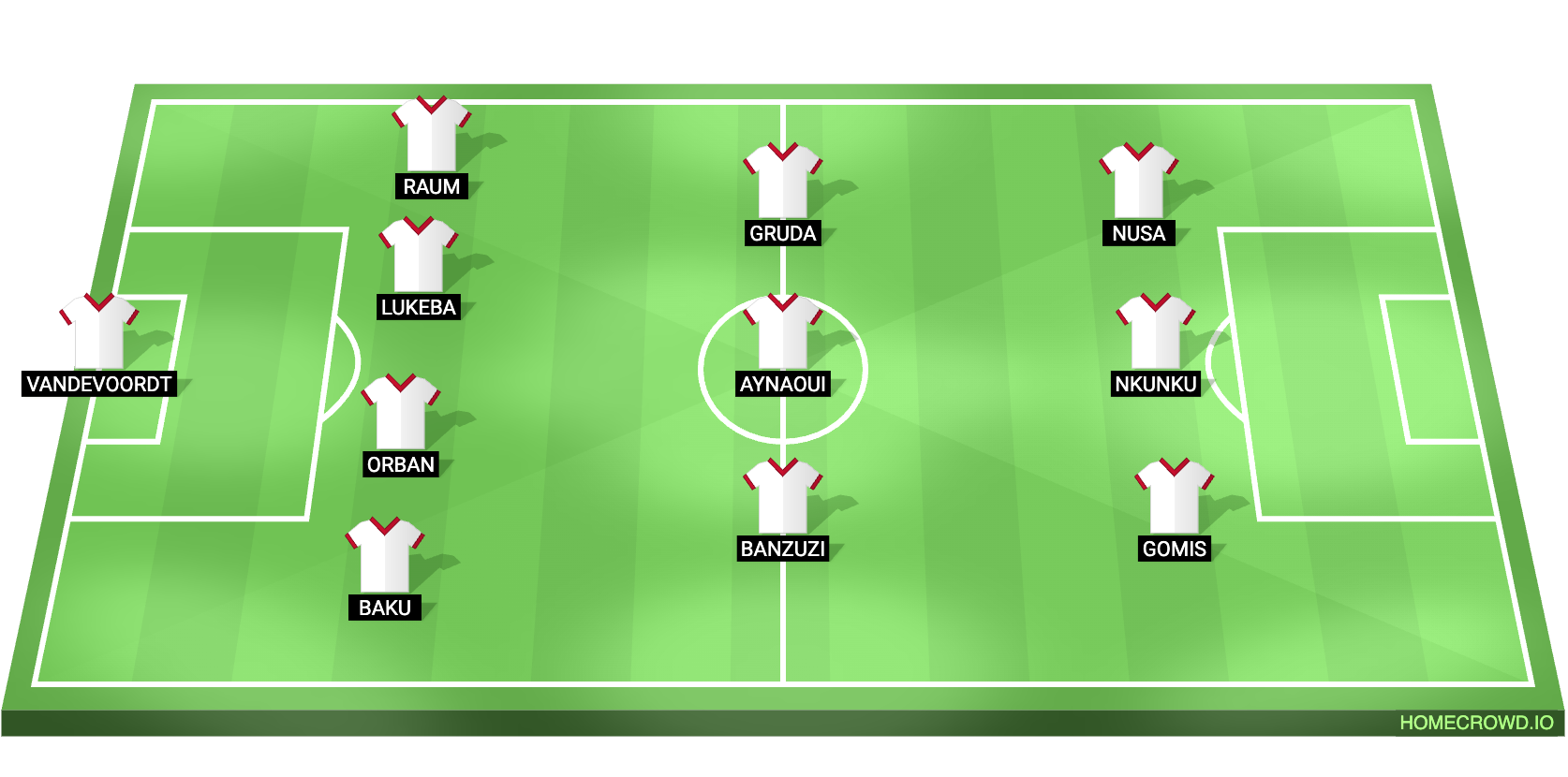 Bayer Leverkusen vs RB Leipzig Predicted XI