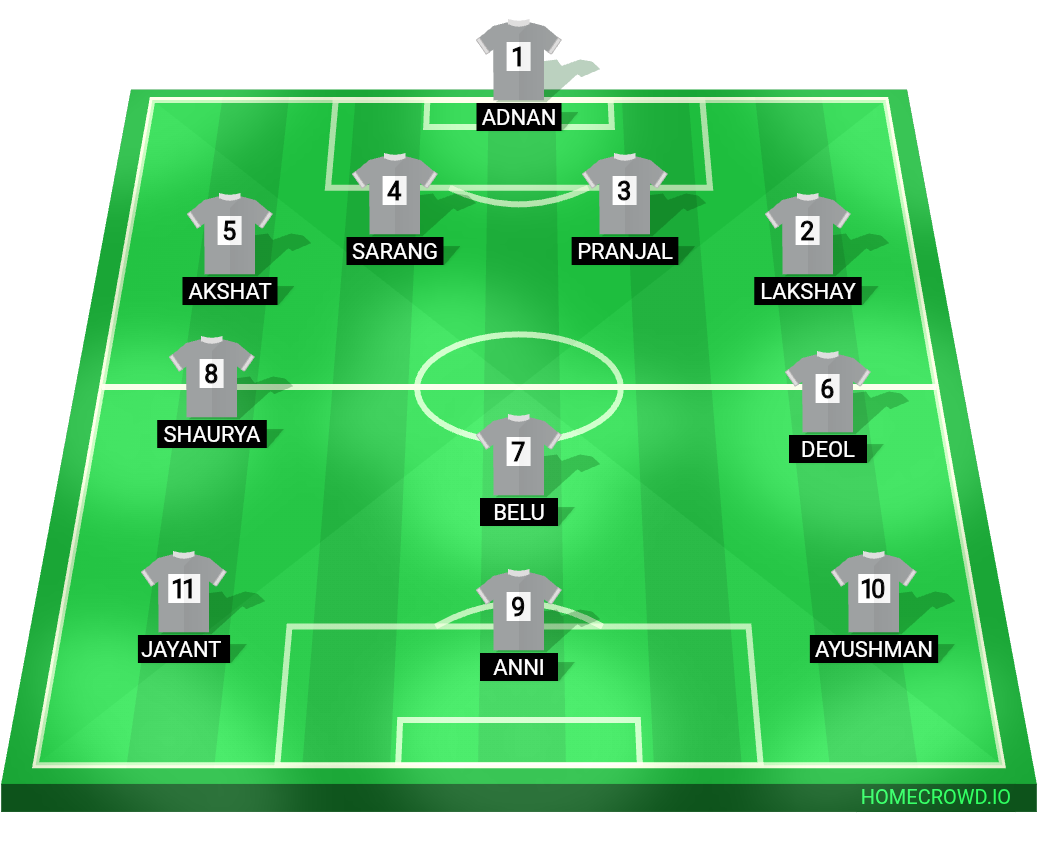 Football formation lineup Kps