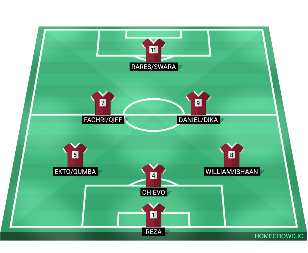 Football formation lineup JOGO TAIPANS  4-4-2