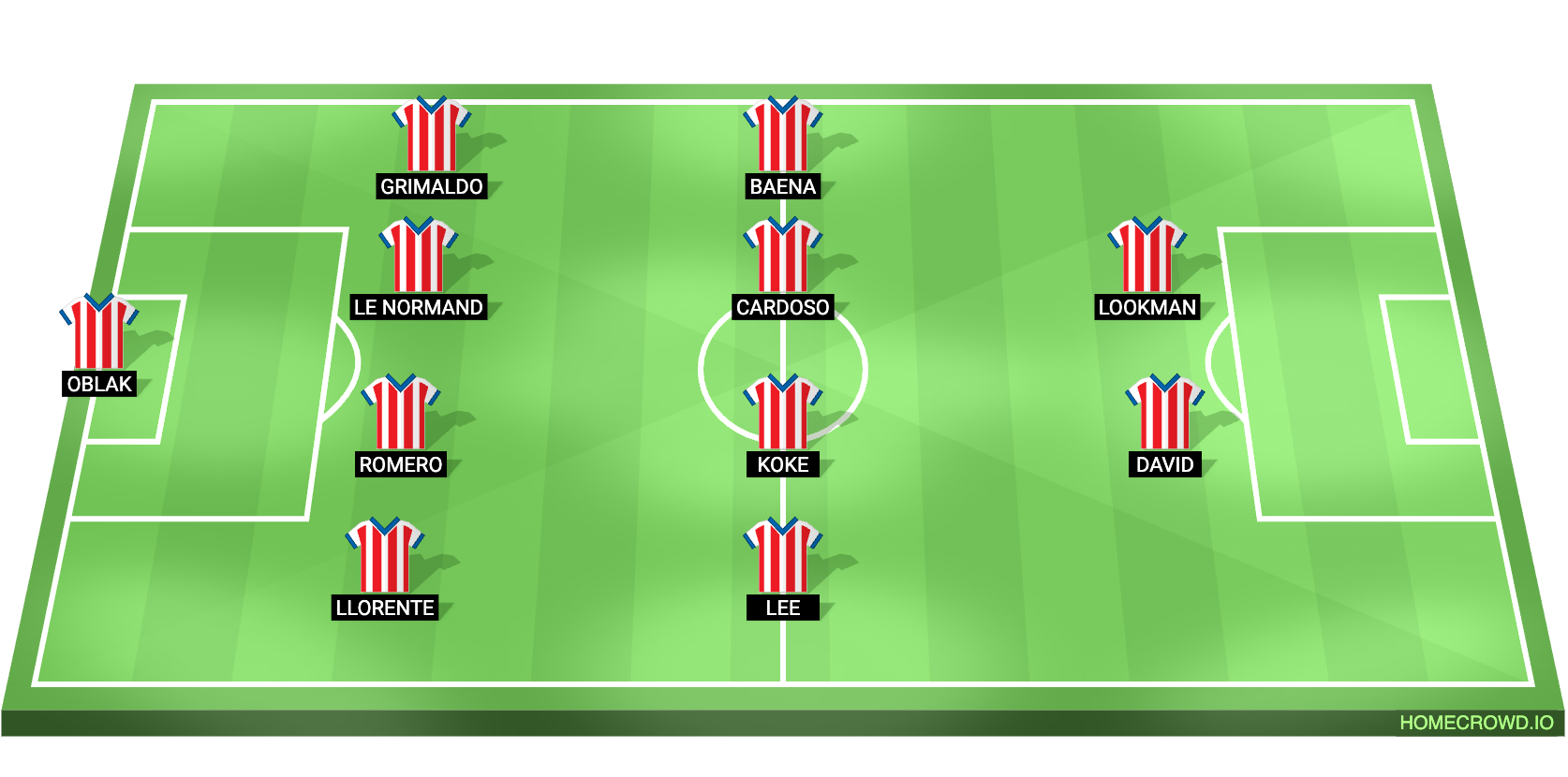 Atletico Madrid vs Real Madrid