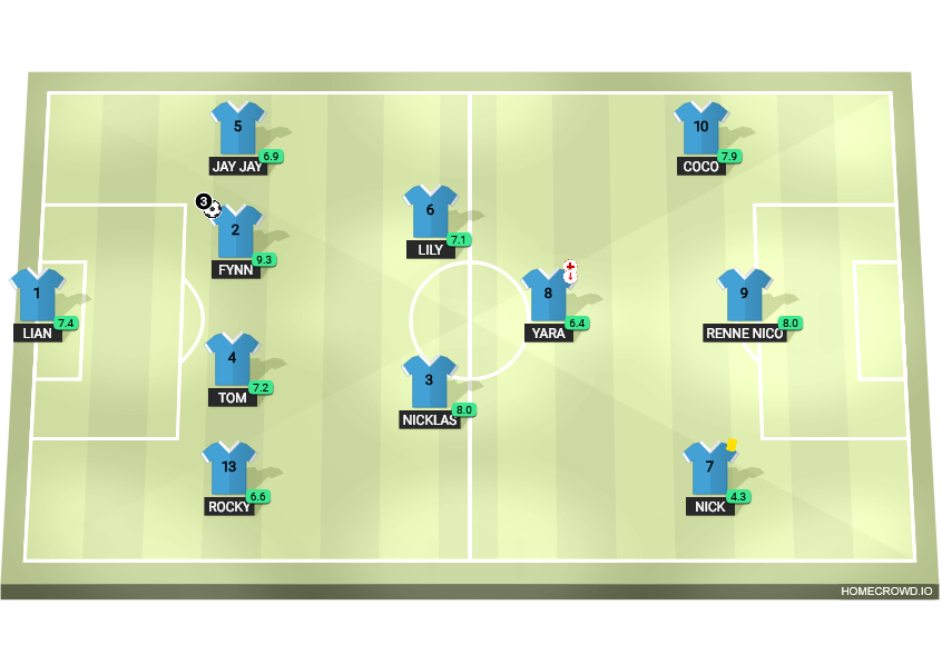 Football formation lineup kinder