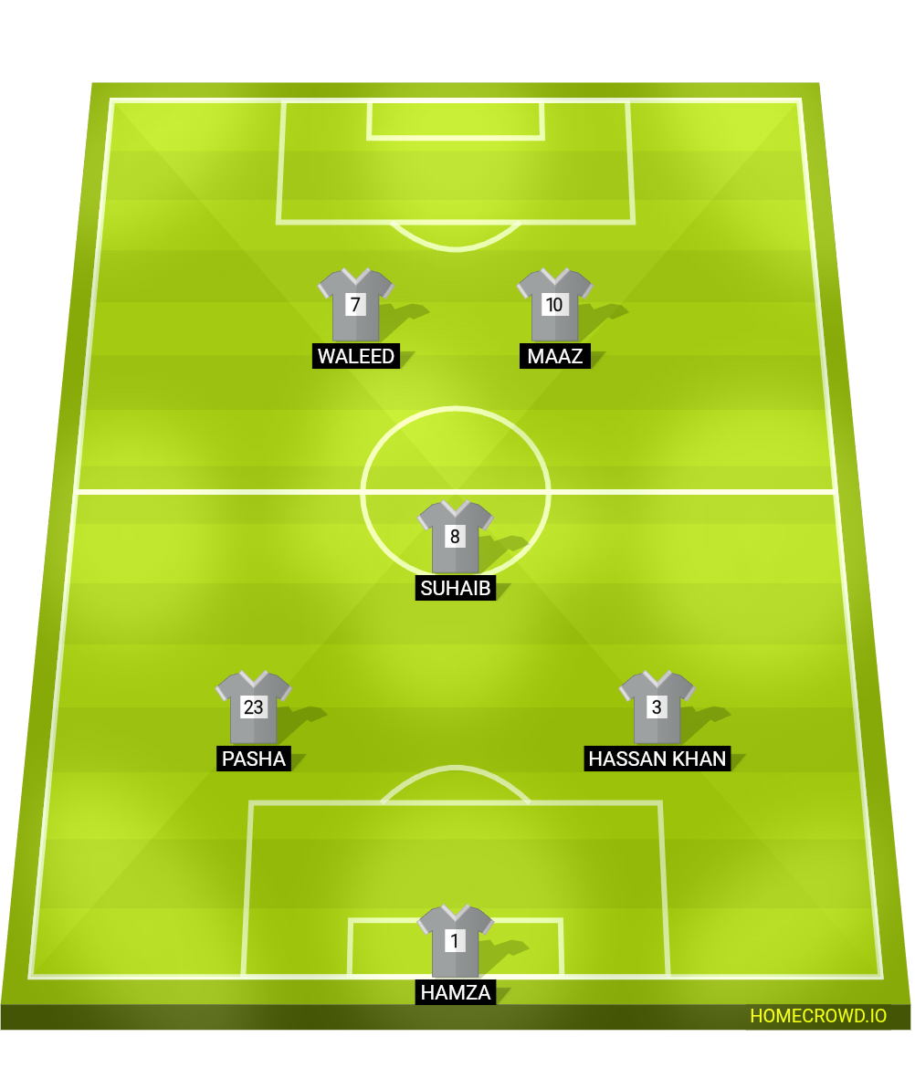 Football formation lineup apex fc.  4-4-2