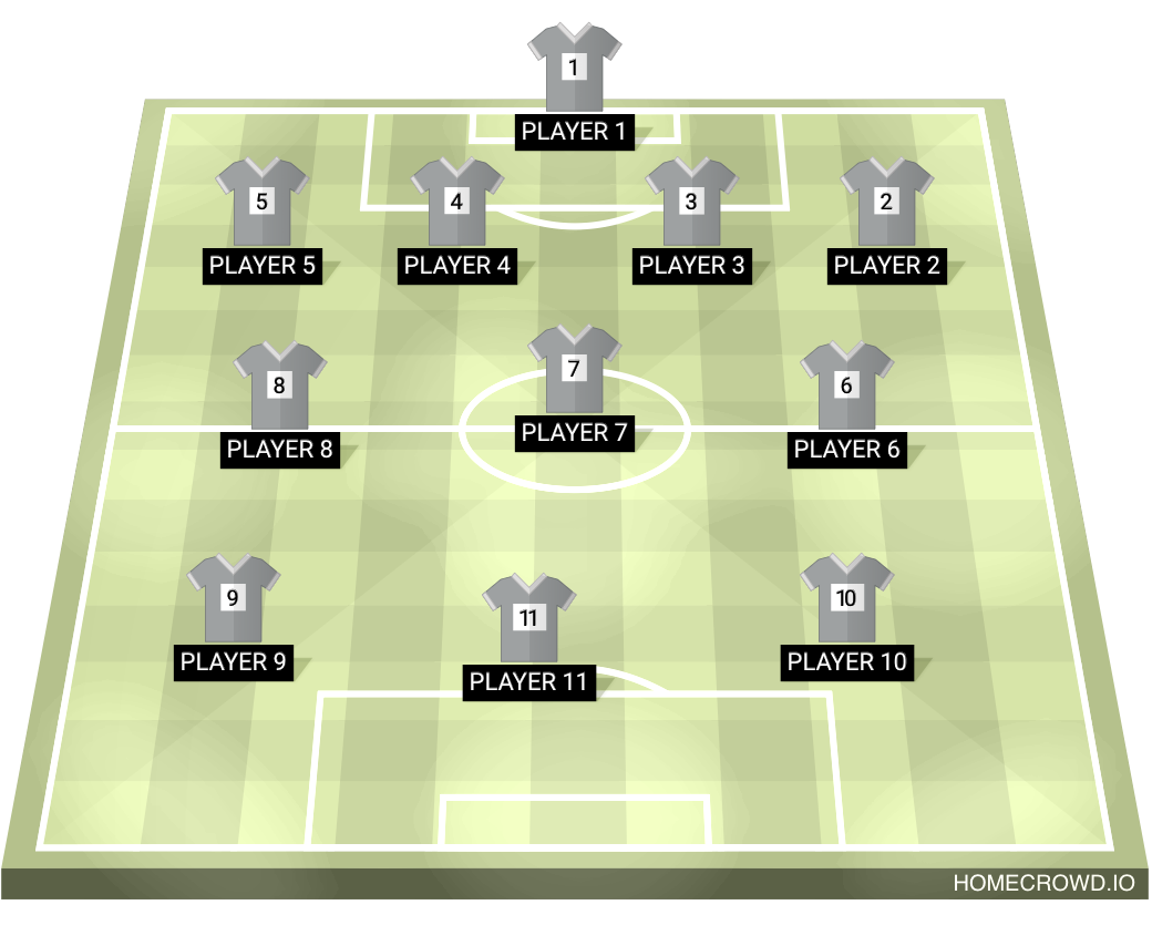Football formation lineup 4-4-3  4-1-2-3