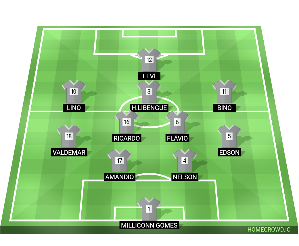 Football formation lineup Velhas Guardas da Calomanda  4-2-3-1