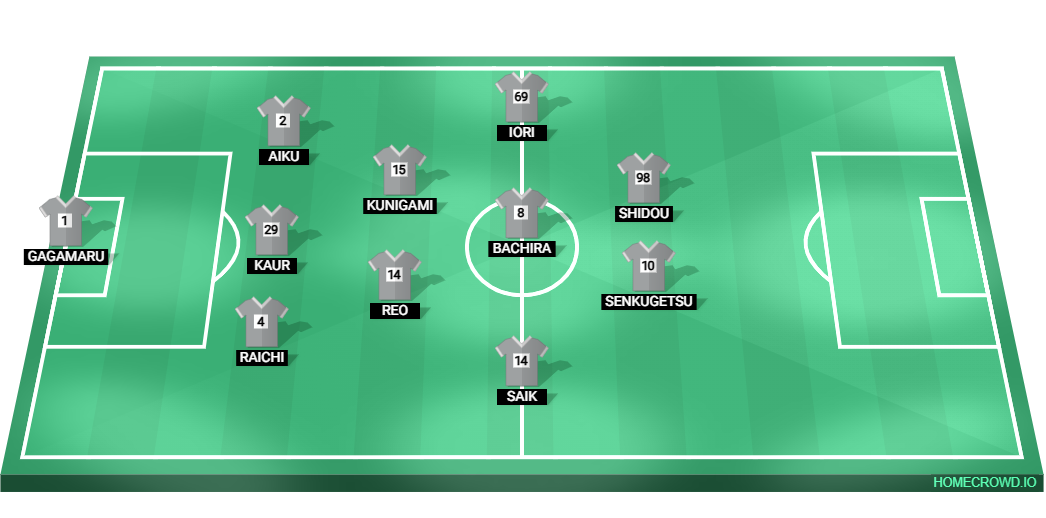 Football formation lineup blue lock  5-3-2