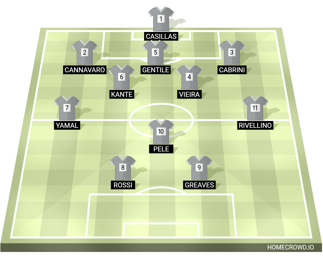 Football formation lineup Tom  4-1-2-1-2