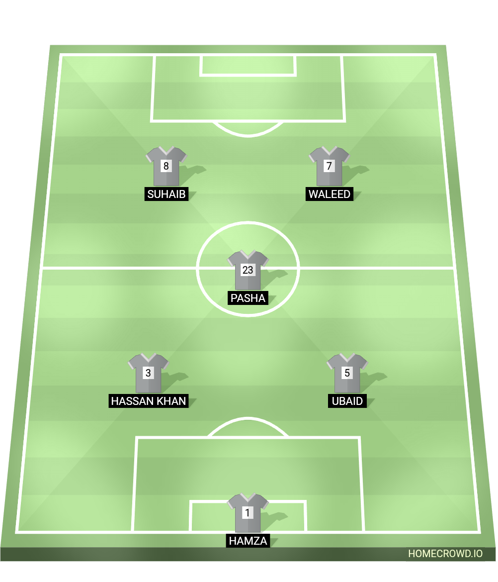 Football formation lineup apex fc.  4-4-2