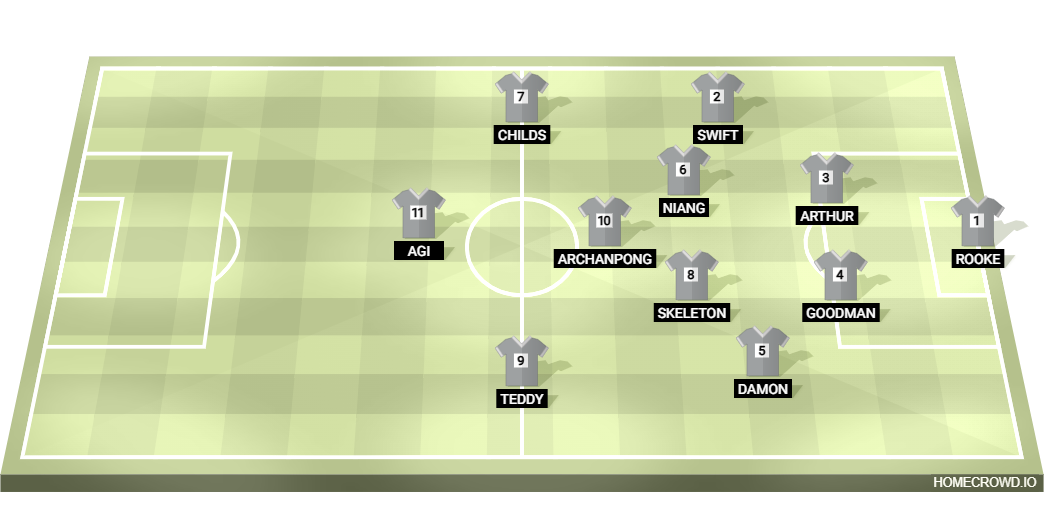 Football formation lineup inglaterra  4-2-2-2