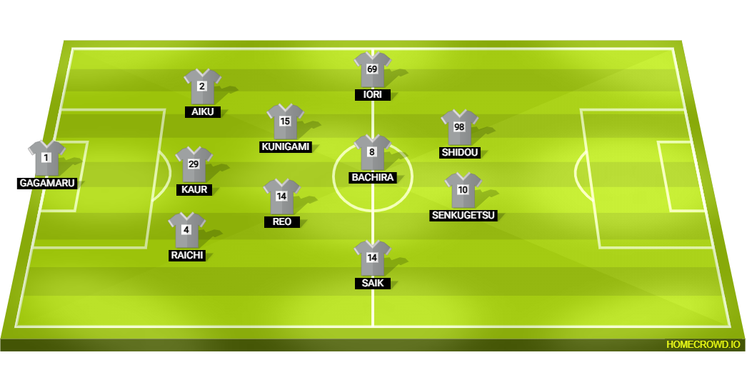 Football formation lineup blue lock  5-3-2