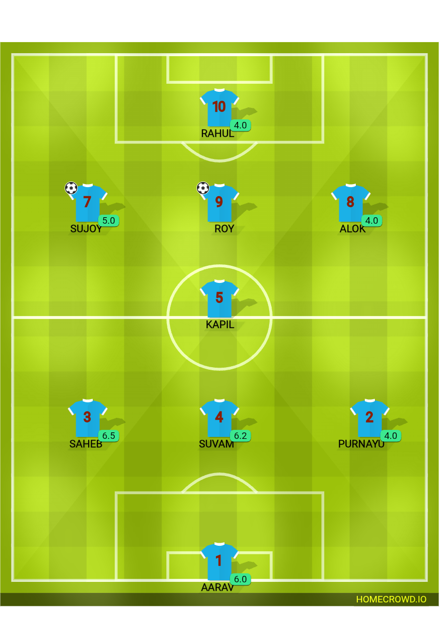 Football formation lineup RISHRA ROYALS